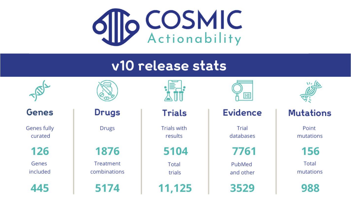 It's here! Introducing COSMIC Actionability v10