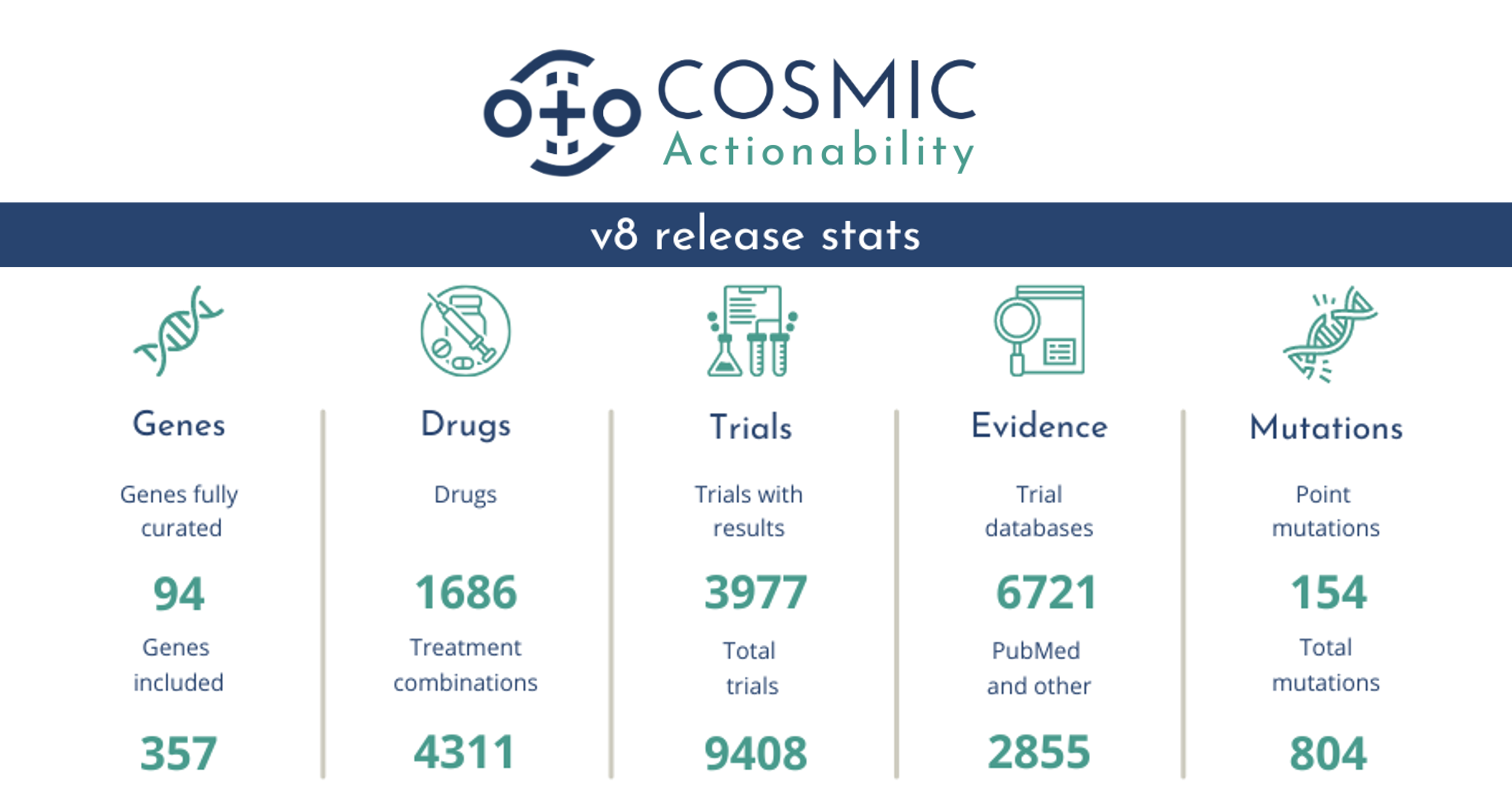 New release: COSMIC Actionability v8 now available