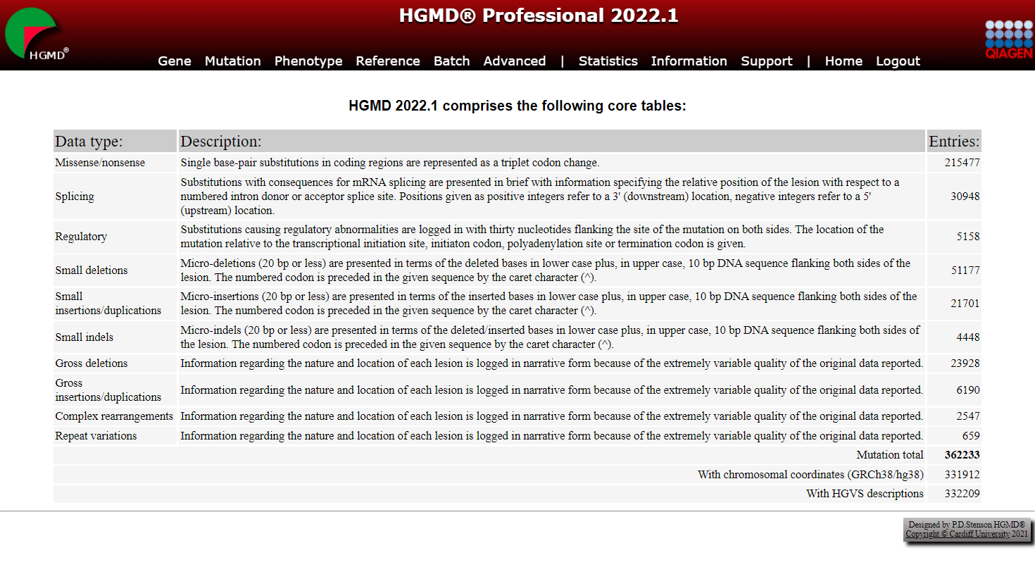 New Content Release: HGMD Professional 2022.1