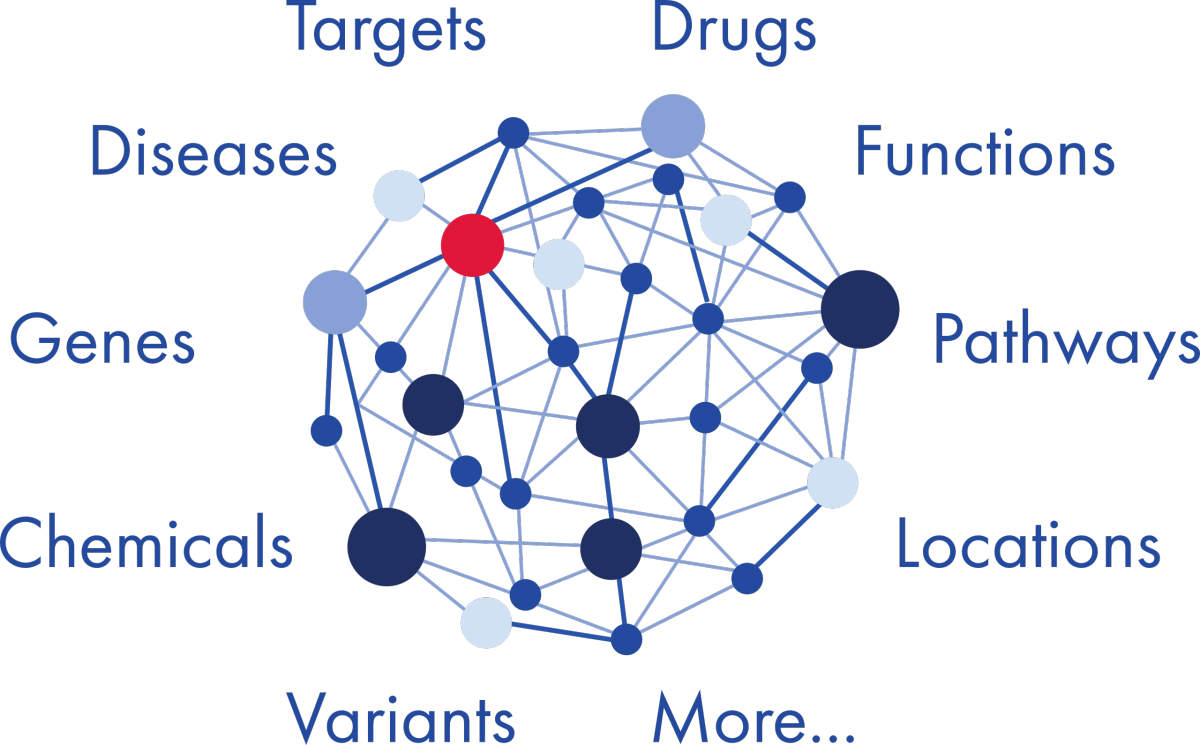 Biomarker discovery, target validation, and variant identification using QIAGEN OmicSoft DiseaseLand, Human Gene Mutation Database, and Ingenuity Pathway Analysis