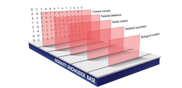 Ingenuity Variant Analysis Winter Release