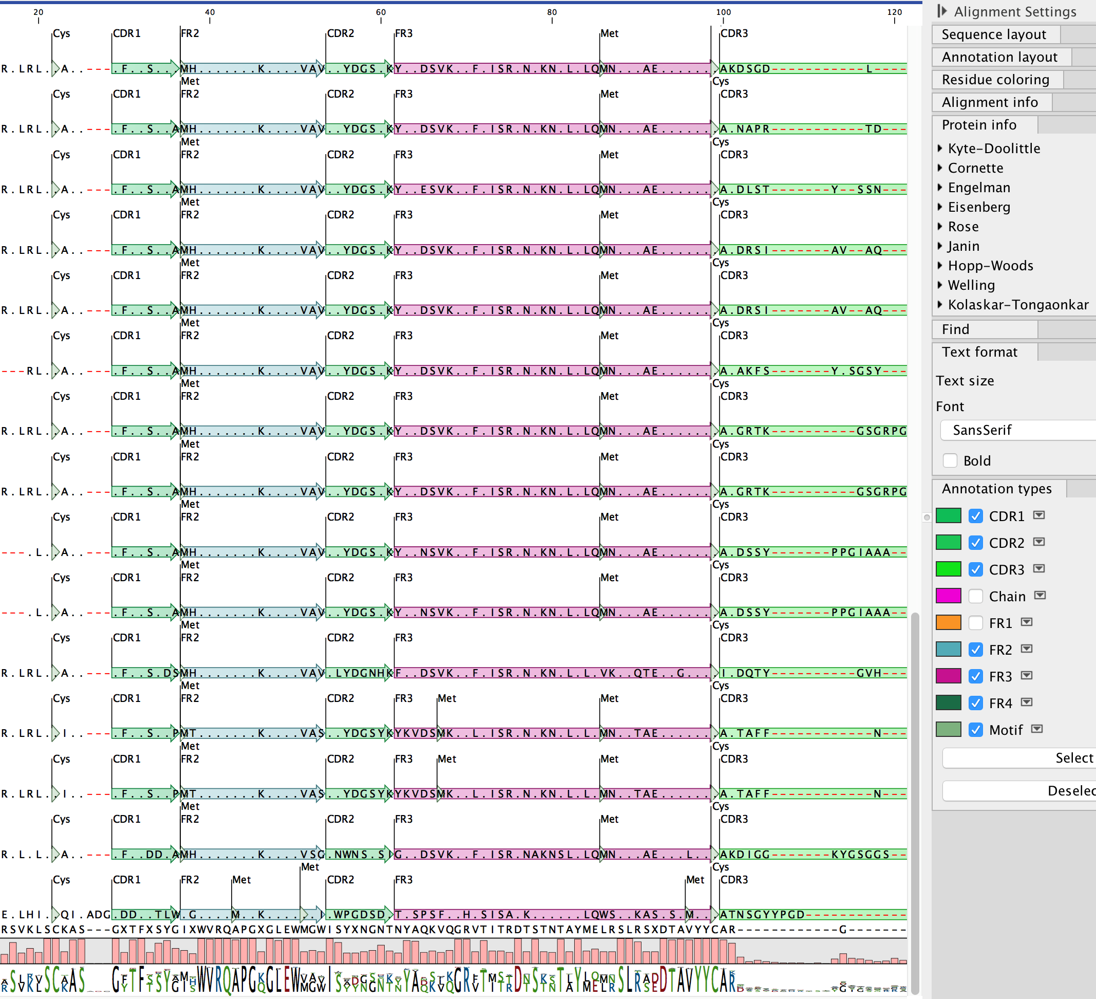 Antibody Analysis Suite: A custom solution from QIAGEN Discovery Bioinformatics Services