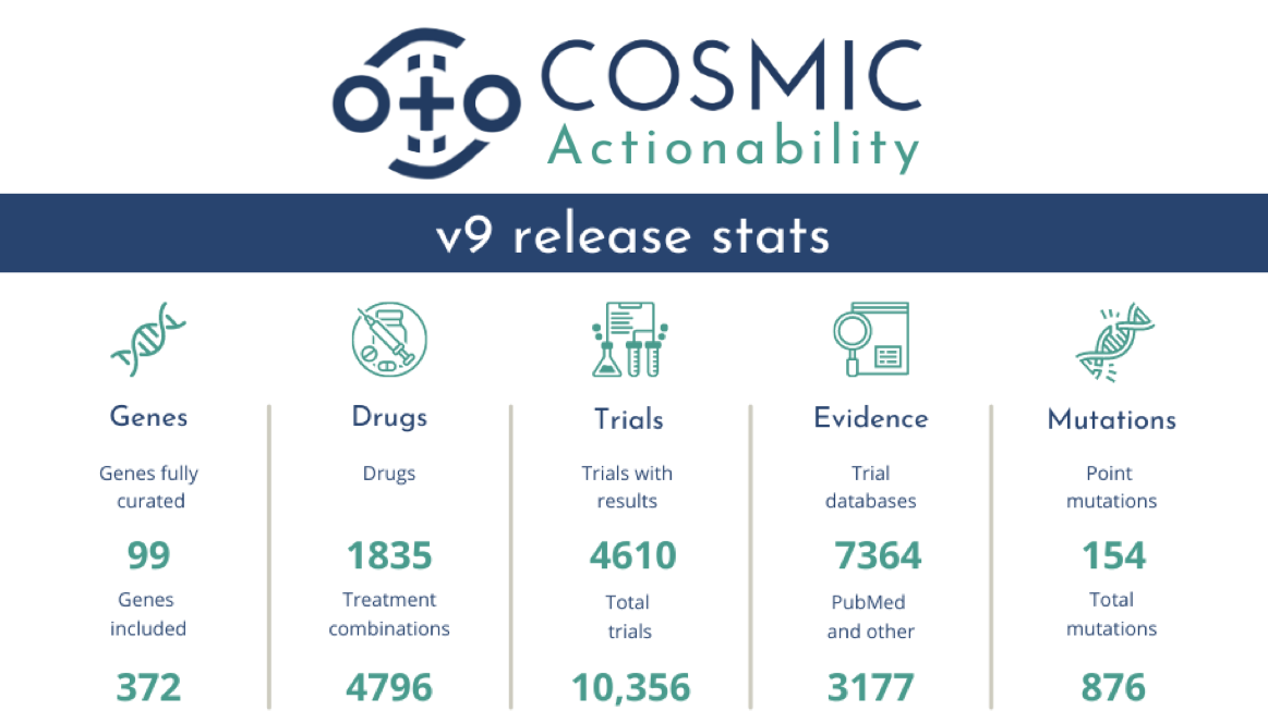 New release: COSMIC Actionability v9 is here!