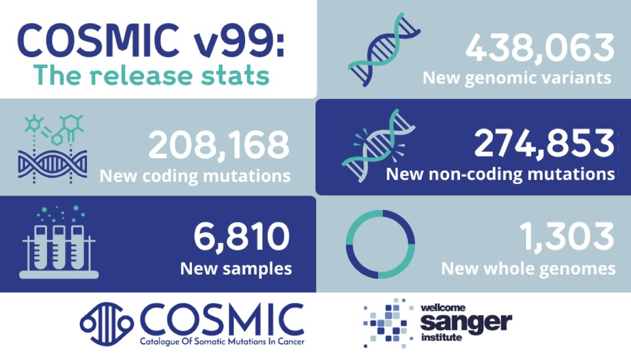 COSMIC v99: Taking the Cancer Gene Census to the Next Level