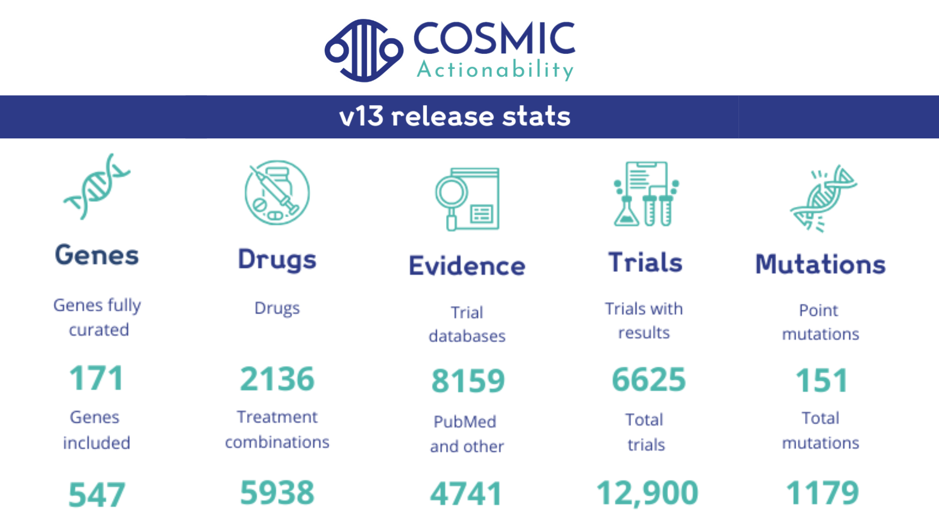 New release: COSMIC Actionability v13 now available